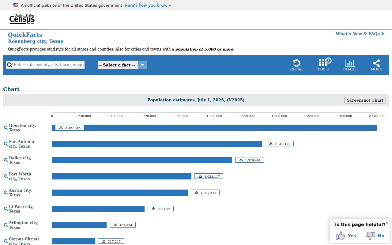 Rosenberg residents directory Census QuickFacts city context